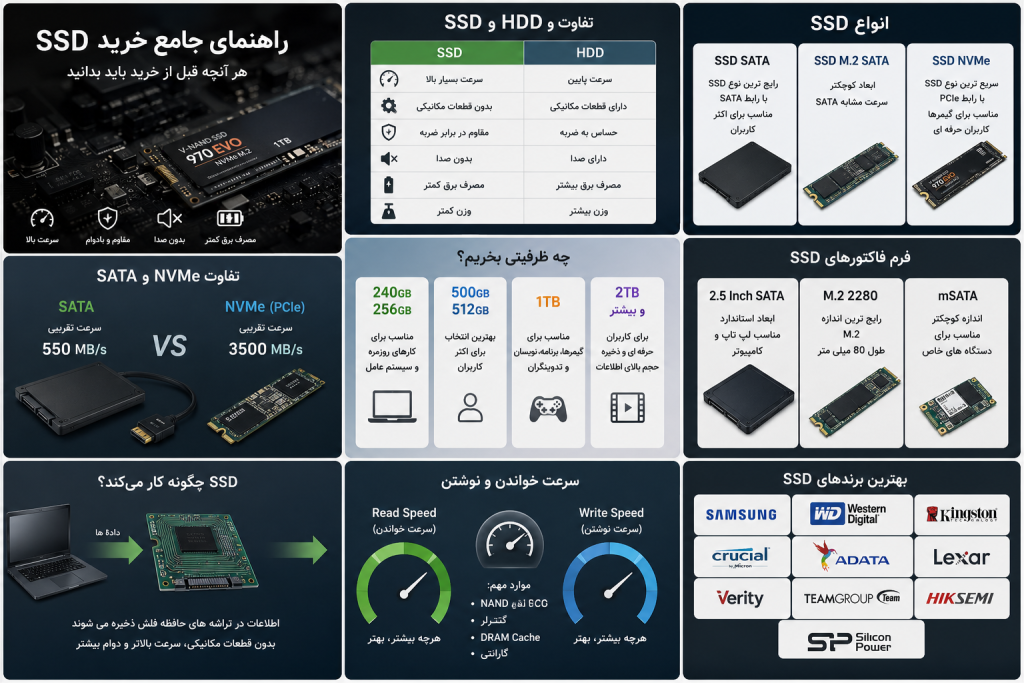راهنمای خرید SSD